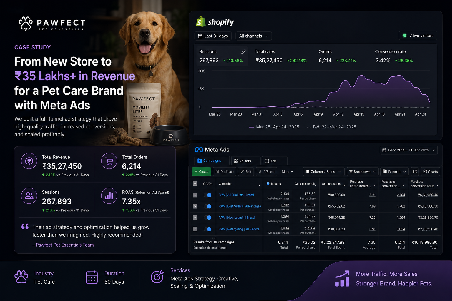 Pawfect Pet Essentials